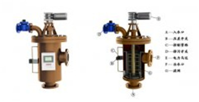 自清洗過濾器改善了農村用水的環境